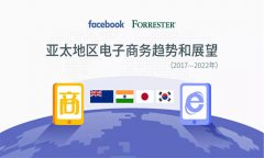 Facebook电商市场现状和趋势的超详细分析